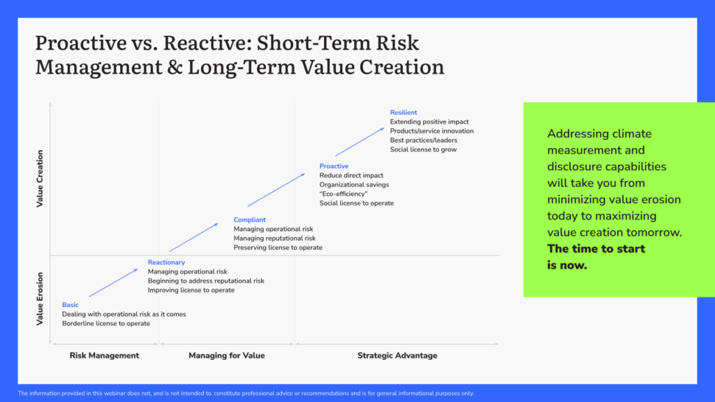Proactive vs. Reactive: Short-Term Risk Management & Long-Term Value Creation