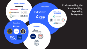 Sustainability Reporting Frameworks, Standards, And Protocols: A ...