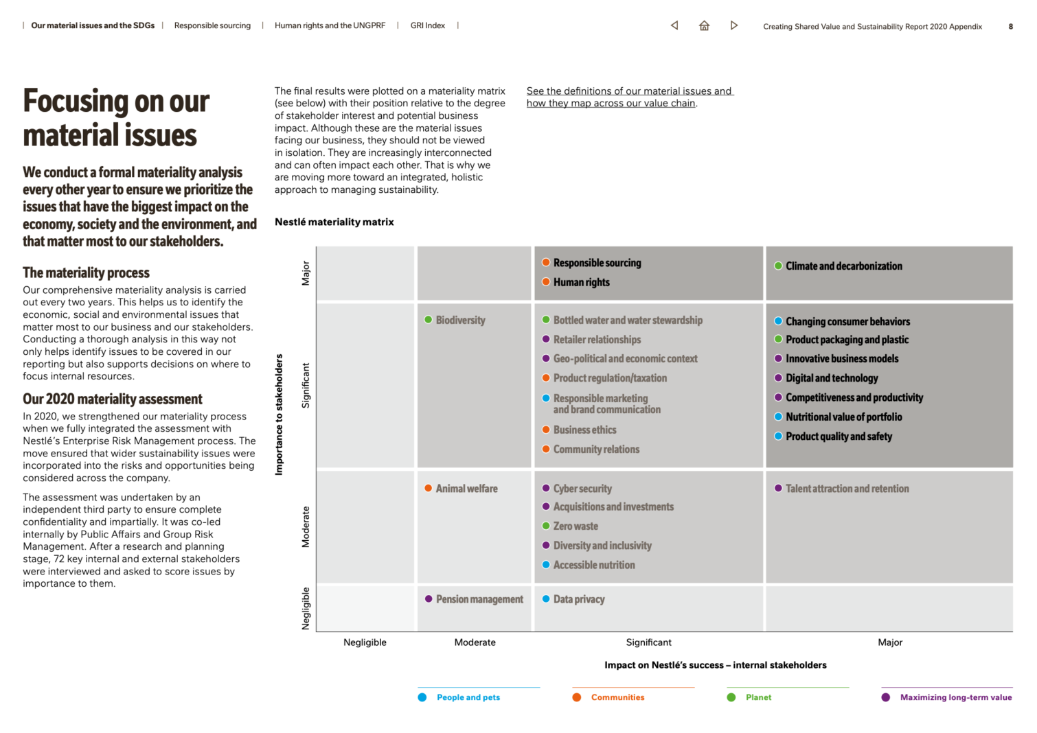 An Overview Of “Materiality” In Sustainability - CarbonBetter