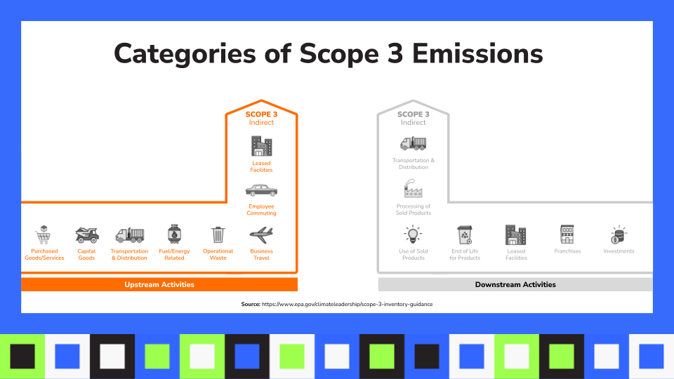 Categories of Scope 3 Emissions